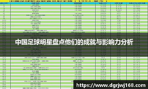 中国足球明星盘点他们的成就与影响力分析